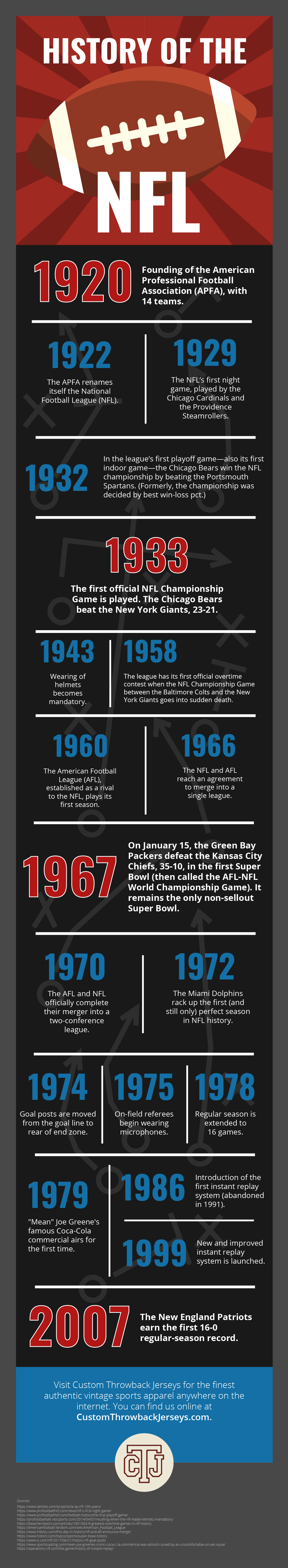 History of the NFL Infographic