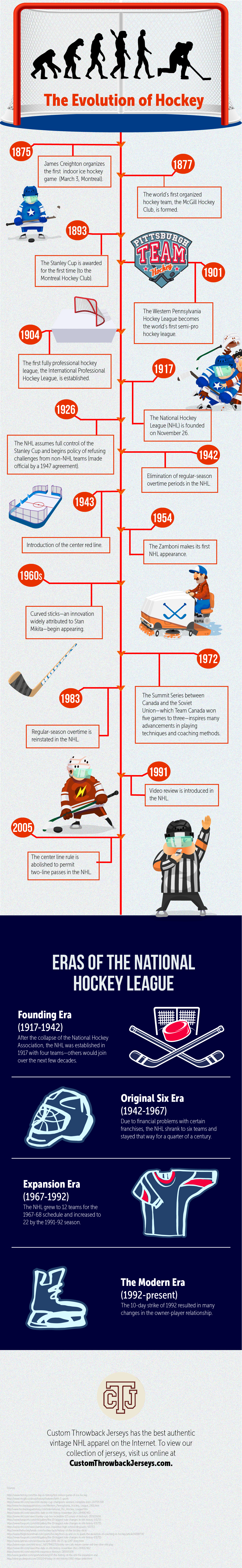 The Evolution Of Hockey Infographic