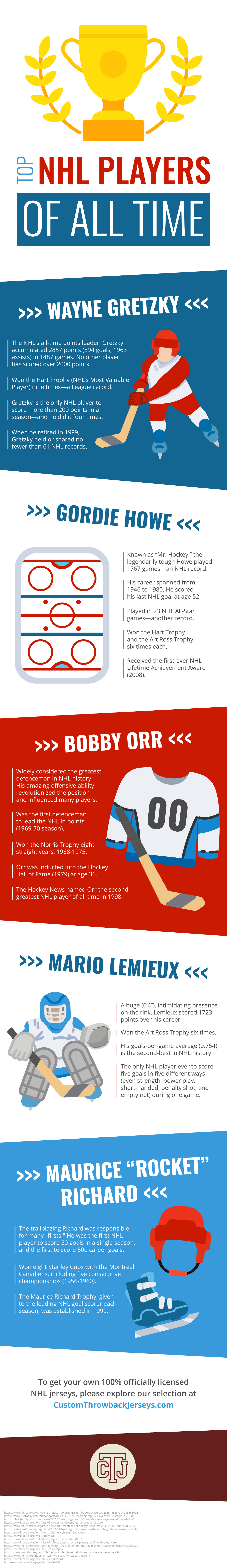 Top NHL Players of All Time Custom Throwback Jerseys