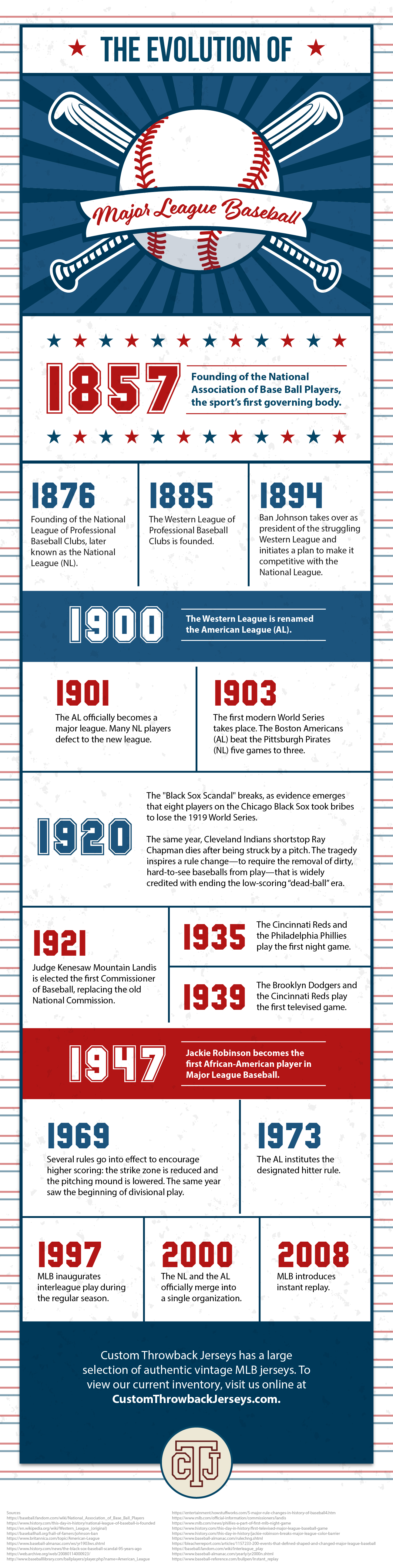 The Evolution of Major League Baseball Infographic